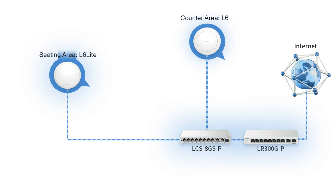 Coffee shop floor plan showing access point coverage