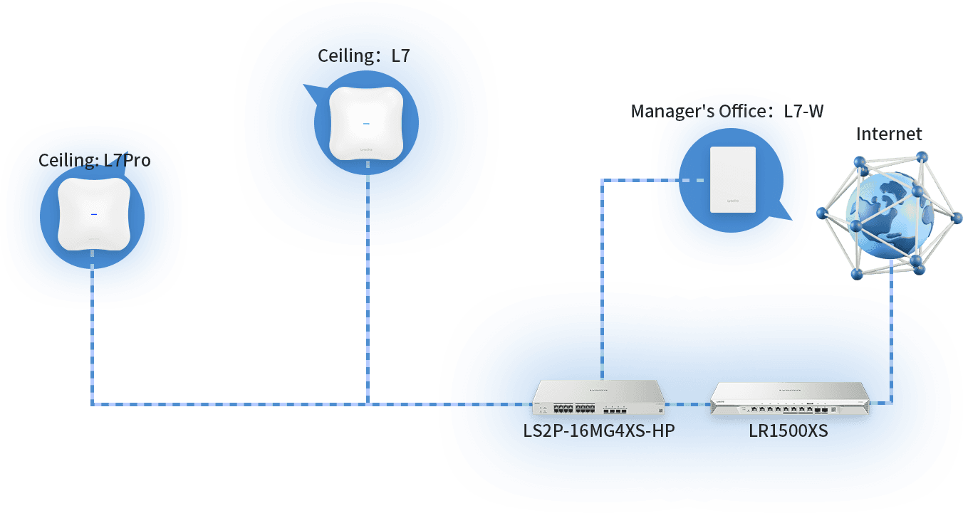 Office floor plan showing Wi-Fi coverage and cabling routes